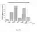 Fig. 15 - Methods and compositions of inhibiting complement and cellular activation with Dextran Sulfate