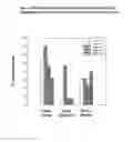 Fig. 03 - Use of lipid conjugates in the treatment of conjunctivitis