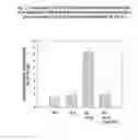 Fig. 08 - Use of lipid conjugates in the treatment of conjunctivitis