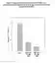 Fig. 09 - Use of lipid conjugates in the treatment of conjunctivitis