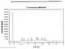 Fig. 01 - Physiologically Acceptable Salts of 3-[(2--1-methyl-1H-benzimidazol-5-carbonyl)-pyridin-2-yl-amino]-propionic acid ethyl ester