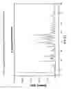 Fig. 08 - Physiologically Acceptable Salts of 3-[(2--1-methyl-1H-benzimidazol-5-carbonyl)-pyridin-2-yl-amino]-propionic acid ethyl ester