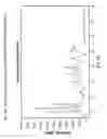 Fig. 40 - Physiologically Acceptable Salts of 3-[(2--1-methyl-1H-benzimidazol-5-carbonyl)-pyridin-2-yl-amino]-propionic acid ethyl ester
