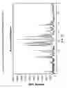 Fig. 49 - Physiologically Acceptable Salts of 3-[(2--1-methyl-1H-benzimidazol-5-carbonyl)-pyridin-2-yl-amino]-propionic acid ethyl ester