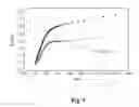 Fig. 02 - Composition for treating infectious diseases
