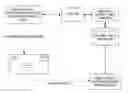 Fig. 01 - Method for performing a digital cash transaction