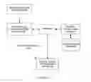 Fig. 03 - Method for performing a digital cash transaction