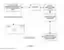 Fig. 04 - Method for performing a digital cash transaction