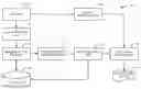Fig. 01 - COMPUTING DATA SECURITY SETTINGS IN A MULTI-DIMENSIONAL SYSTEM