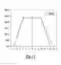 Fig. 09 - VEHICLE-BASED SOLAR CONCENTRATOR