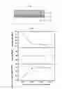 Fig. 02 - Conductive laminated body and method for preparing the same