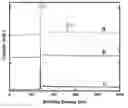 Fig. 01 - FUNCTIONALIZATION OF HYDROGEN DEUTERIUM-TERMINATED DIAMOND
