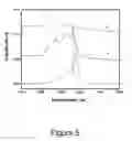 Fig. 06 - FUNCTIONALIZATION OF HYDROGEN DEUTERIUM-TERMINATED DIAMOND
