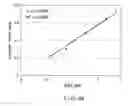 Fig. 06 - NON-ENZYMATIC ELECTROCHEMICAL METHOD FOR SIMULTANEOUS DETERMINATION OF TOTAL HEMOGLOBIN AND GLYCATED HEMOGLOBIN