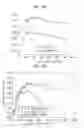 Fig. 16 - Light emitting device having light extraction structure and method for manufacturing the same