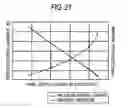 Fig. 22 - Detecting device having viscoelastic magnet