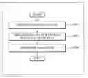 Fig. 01 - Data processing apparatus and method