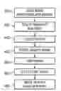 Fig. 01 - METHOD AND DEVICE FOR GENERATING CUSTOM FONTS