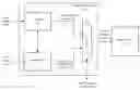 Fig. 01 - Seamless display migration