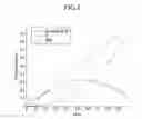 Fig. 08 - Four color display device and method of converting image signal thereof
