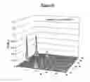 Fig. 13 - Ink jet printing method