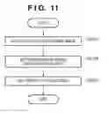 Fig. 09 - Image processing apparatus and image processing method