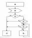 Fig. 01 - Mobile telecommunications and random access preamble content