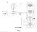 Fig. 02 - System and method for incoming telephone call distribution among inbound links of service platforms