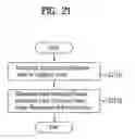 Fig. 22 - Method and apparatus for decoding/encoding a video signal