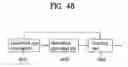 Fig. 45 - Method and apparatus for decoding/encoding a video signal