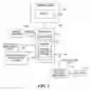 Fig. 02 - Method and apparatus to select a profile of a digital communication line