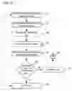Fig. 06 - Authentication of a user to a telephonic communication device
