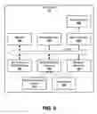 Fig. 06 - Dynamic switching of microphone inputs for identification of a direction of a source of speech sounds