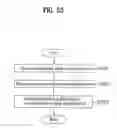 Fig. 49 - Apparatus for processing a mix signal and method thereof