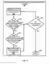 Fig. 09 - Canal Seepage Detection