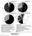 Fig. 06 - Microbial fuel cell with improved anode