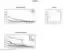 Fig. 09 - Methods and nucleic acids for analyses for cellular proliferative disorders