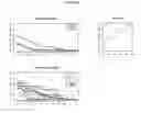Fig. 10 - Methods and nucleic acids for analyses for cellular proliferative disorders
