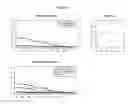 Fig. 17 - Methods and nucleic acids for analyses for cellular proliferative disorders