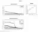 Fig. 20 - Methods and nucleic acids for analyses for cellular proliferative disorders