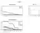 Fig. 22 - Methods and nucleic acids for analyses for cellular proliferative disorders