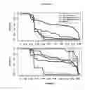 Fig. 23 - Methods and nucleic acids for analyses for cellular proliferative disorders