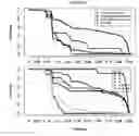 Fig. 24 - Methods and nucleic acids for analyses for cellular proliferative disorders