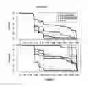 Fig. 25 - Methods and nucleic acids for analyses for cellular proliferative disorders