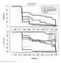 Fig. 26 - Methods and nucleic acids for analyses for cellular proliferative disorders