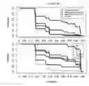 Fig. 27 - Methods and nucleic acids for analyses for cellular proliferative disorders