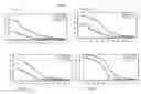 Fig. 29 - Methods and nucleic acids for analyses for cellular proliferative disorders