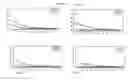 Fig. 30 - Methods and nucleic acids for analyses for cellular proliferative disorders