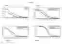 Fig. 32 - Methods and nucleic acids for analyses for cellular proliferative disorders