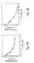 Fig. 04 - FLUORESCENT RUTHENIUM COMPOUNDS FOR DETECTING CALCIUM BINDING PROTEINS